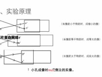 如何进行小孔成像实验