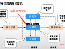 冯诺依曼结构计算机的构成要素有哪些？