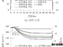 高速铁路列车流动性控制模型及算法研究