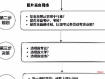 如何顺利报考高校志愿的具体步骤