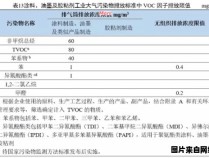 vi排放标准的含义是什么？