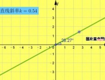 学习直线的斜率公式是在何时开始的？