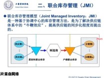 周期库存管理模型