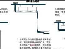 如何理解虹吸式排水的工作原理