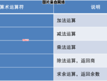 四则运算的意义与各运算符的相互关系