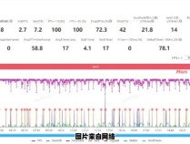 努比亚Z50s Pro的安兔兔跑分表现及评测