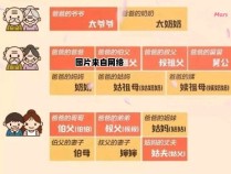 同学的母亲应该怎样称呼