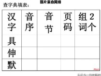 使用音序查字法的步骤详解