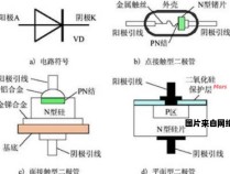 二极管的材料分类有哪些？