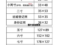 2寸登记照的像素尺寸是多少？