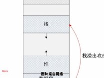 避免缓冲区溢出的有效方法