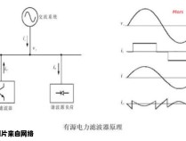 有源电力滤波设备选购指南