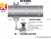 快速了解孔板流量计的基本原理