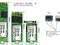 硬盘接口的种类有哪些？