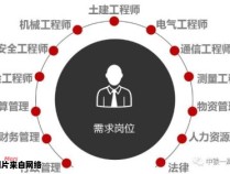 中建人才网的真实性如何评判？