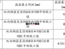 楼板钢筋评估规范与标准