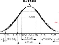 正态分布与3西格玛标准的关联