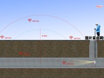 管道潜望镜的运作原理是如何的