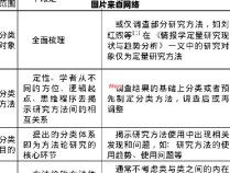 规范分析法与实证分析法的区别及其影响