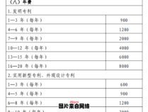 实用新型专利的年费缴纳方式及注意事项