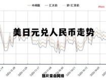 人民币对日币即时汇率变化情况图表