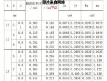 管理论中的重量和规格的表格方案