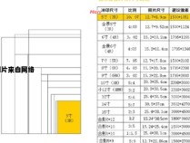 照片尺寸标准是多少？