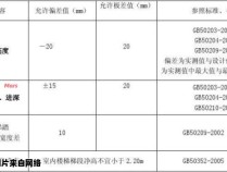 房间开间净尺寸验收允许的偏差范围