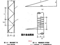 螺旋箍筋的套箍效应解析