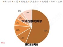 市场份额的定义及其作用