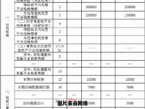 能源附加税与航空枢纽建设费