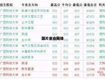 广西科技大学的位次如何确定？