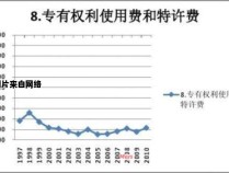 特许权使用费的定义及收益来源在哪里