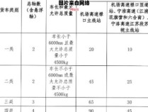 新能源汽车高速公路收费标准调整