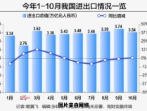 贸易顺差和逆差的概念及区别是什么？