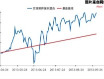 理解收益类型保本浮动的含义