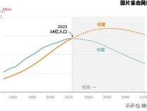 非洲的人口增长趋势