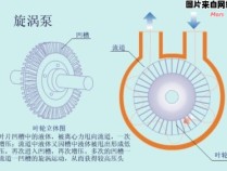 旋涡泵的构造和运行机理详解