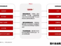 金融机构识别平台