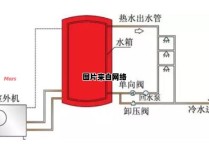 空气能热水器的运作机制是什么