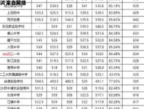 初中毕业生升入高中，总分要求是多少