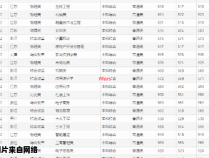 桂林理工大学预科录取分数标准