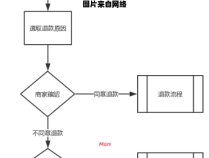 饿了么的外卖接单方式和送餐流程是怎样的？