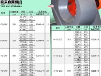 离心风机规格型号综合查询