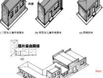 屋顶排水的常见方式有哪些