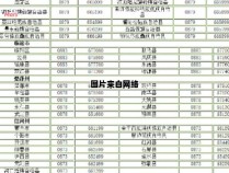 云南省和平镇的邮政编码查询