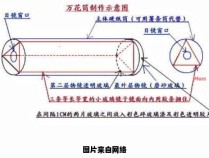 万花筒的工作原理及所需材料