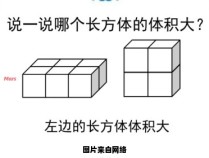 正方体的容积相等于什么