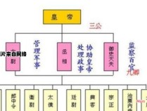 了解采邑制度的具体含义