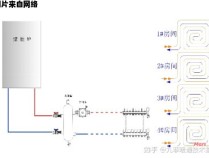 壁挂炉如何连接水源实现供水